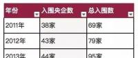 國資報告｜解讀2018年《財富》世界500強上榜國企！