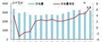 歐洲OECD國(guó)家電力生產(chǎn)增速加快：水電、風(fēng)電同比增長(zhǎng)明顯