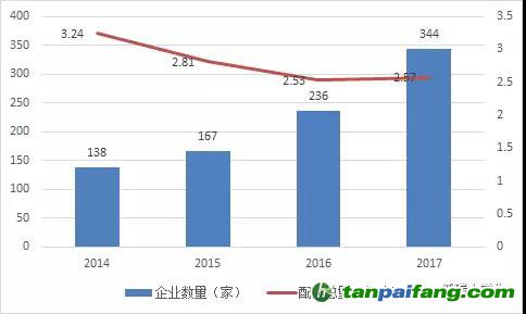 湖北碳市場之供需博弈下碳 價或步步高！