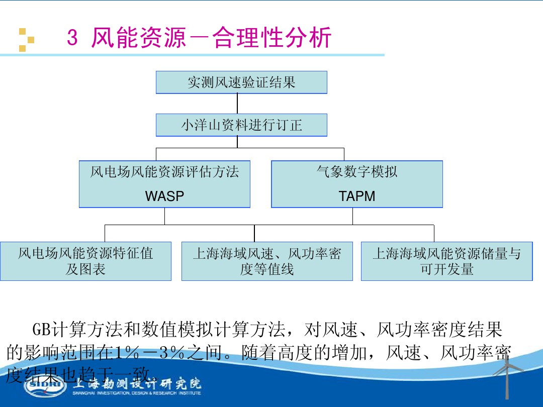測(cè)風(fēng)、風(fēng)機(jī)選型、電氣、土建、施工...中國第一個(gè)海上風(fēng)電場(chǎng)基本資料全在這