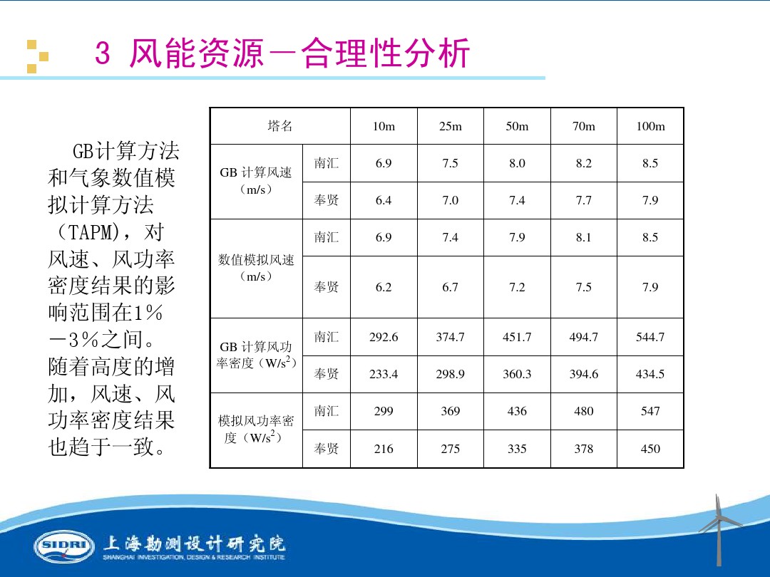 測(cè)風(fēng)、風(fēng)機(jī)選型、電氣、土建、施工...中國第一個(gè)海上風(fēng)電場(chǎng)基本資料全在這