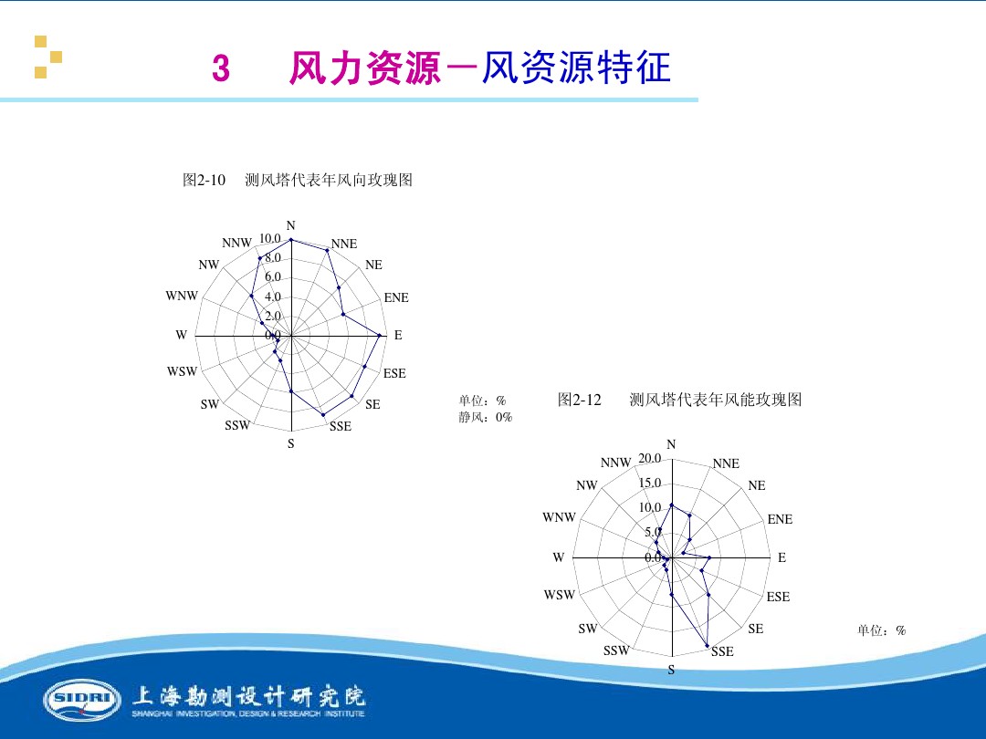 測(cè)風(fēng)、風(fēng)機(jī)選型、電氣、土建、施工...中國第一個(gè)海上風(fēng)電場(chǎng)基本資料全在這