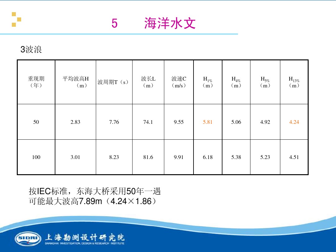 測(cè)風(fēng)、風(fēng)機(jī)選型、電氣、土建、施工...中國第一個(gè)海上風(fēng)電場(chǎng)基本資料全在這