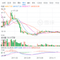 光伏寒潮之下，晶澳太陽(yáng)能欲借殼回A能挽救估值？