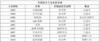 5天！從$到￥，晶澳太陽(yáng)能成就最快回歸中概股