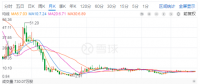 光伏寒潮之下，晶澳太陽(yáng)能欲借殼回A能挽救估值？