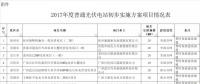 廣西：收回光伏建設(shè)規(guī)模80MW，優(yōu)先用于扶貧項(xiàng)目