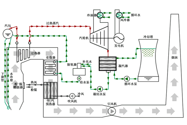 重磅！電廠各類設(shè)備原理海量動(dòng)圖