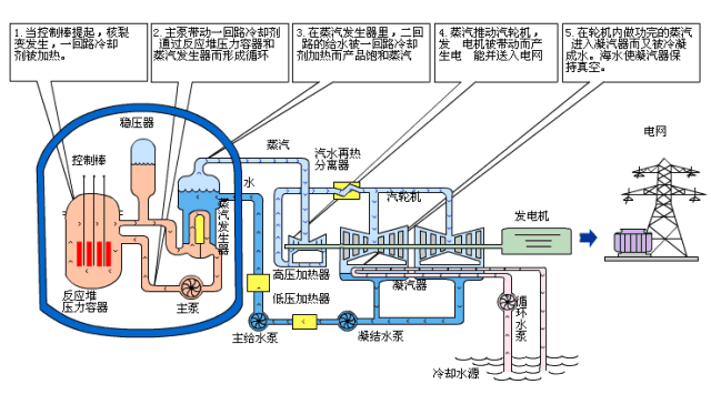 重磅！電廠各類設(shè)備原理海量動(dòng)圖