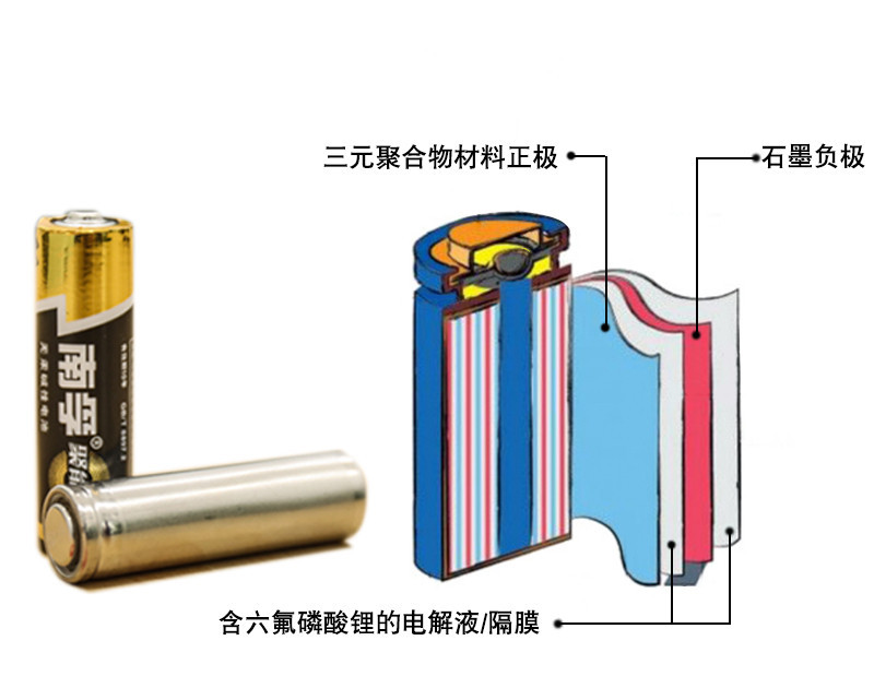 三元鋰電池 究竟是哪三元？