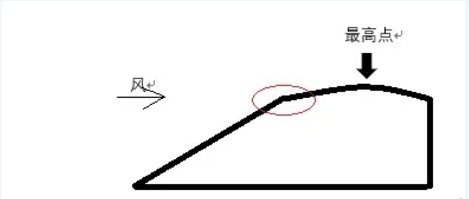探討丨迎風(fēng)坡如何布置風(fēng)機(jī)？