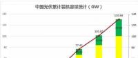 2018遭遇多路“圍剿” 中國光伏招惹了誰？