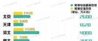 11省市（地區(qū)）電力負(fù)荷預(yù)測(cè) 哪個(gè)省最愛開空調(diào)？