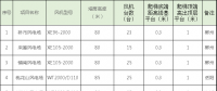 速看！中國電建6個風(fēng)場風(fēng)電機組免爬器設(shè)備及安裝采購項目招標(biāo)公告
