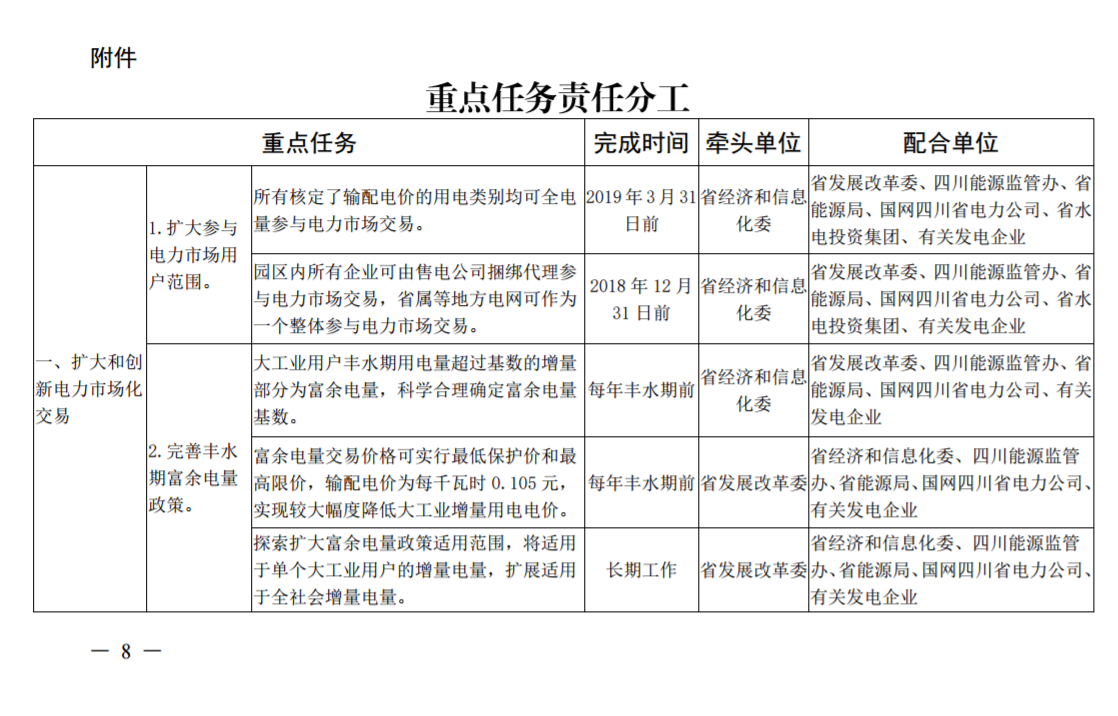 推進(jìn)風(fēng)光上網(wǎng)電價市場化，參照豐水期外送電均價結(jié)算！四川省關(guān)于深化電力體制改革的實施意見（征求意見稿）