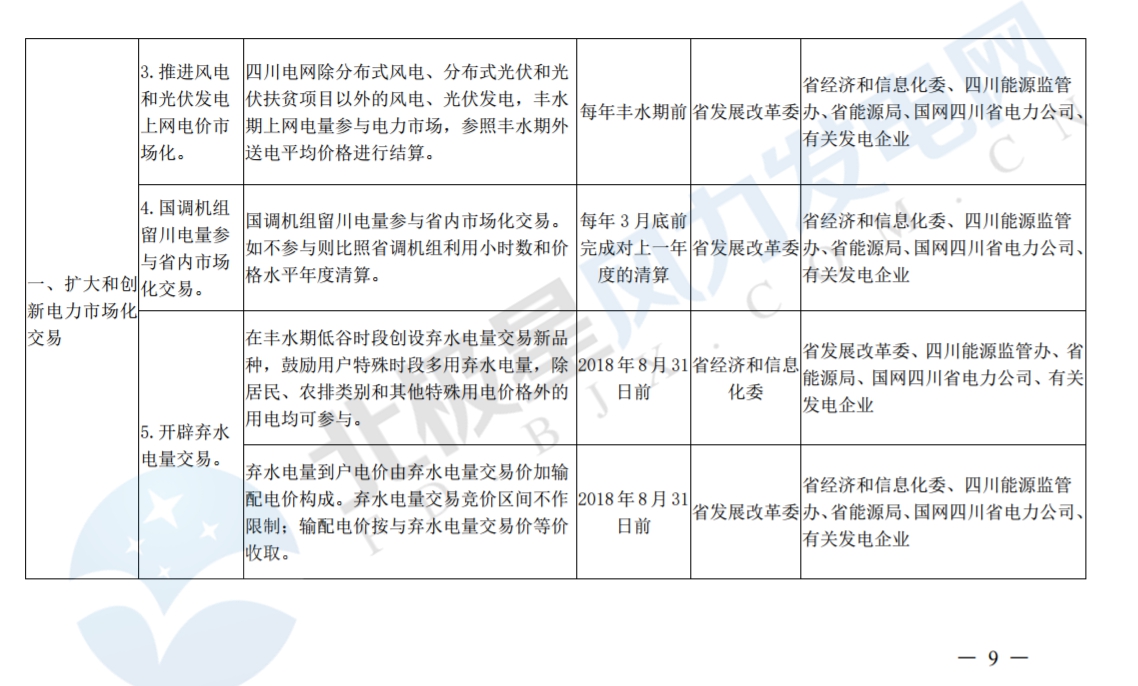 推進(jìn)風(fēng)光上網(wǎng)電價市場化，參照豐水期外送電均價結(jié)算！四川省關(guān)于深化電力體制改革的實施意見（征求意見稿）