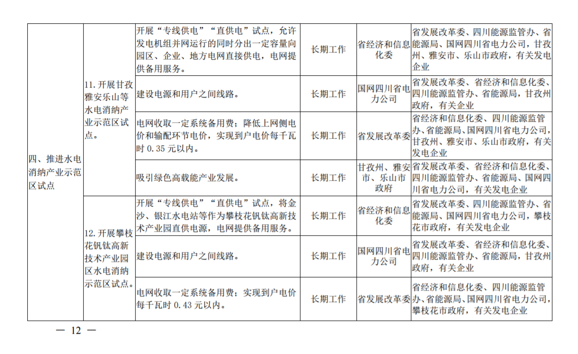 推進(jìn)風(fēng)光上網(wǎng)電價市場化，參照豐水期外送電均價結(jié)算！四川省關(guān)于深化電力體制改革的實施意見（征求意見稿）
