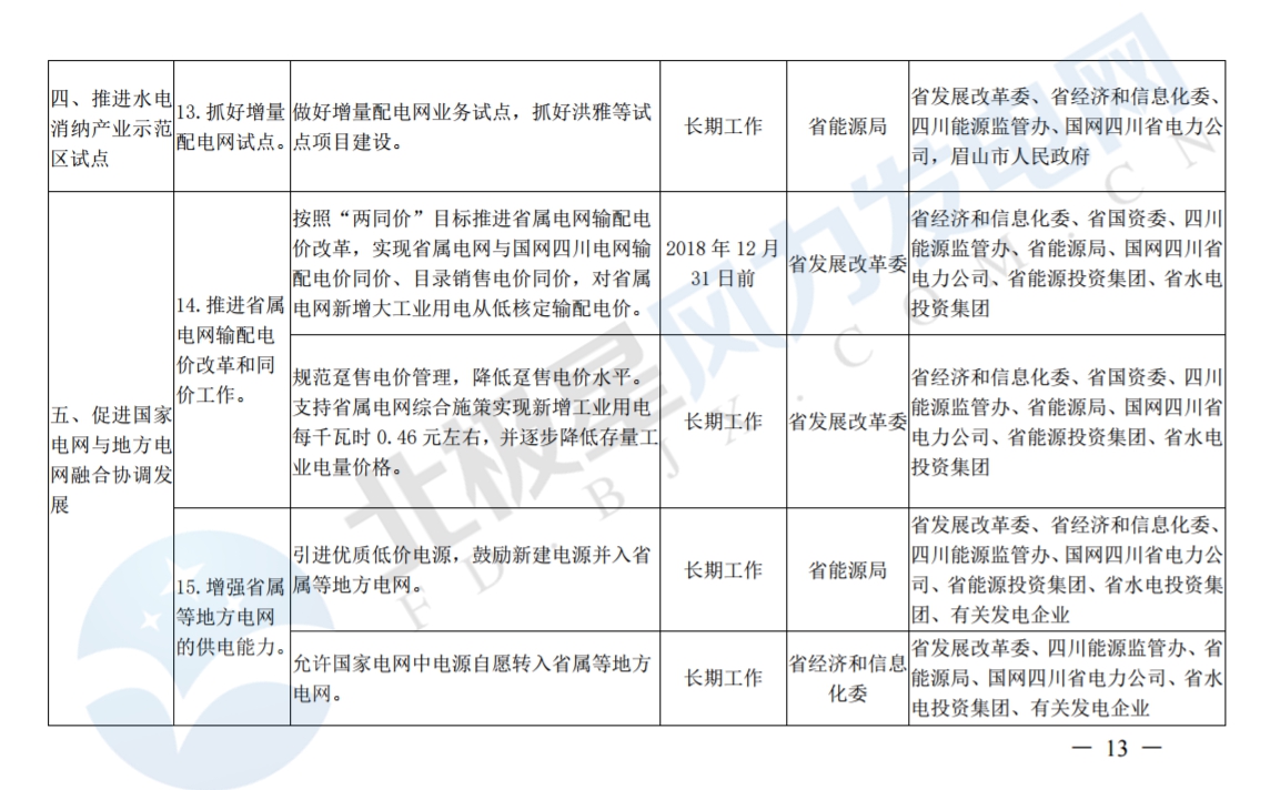 推進(jìn)風(fēng)光上網(wǎng)電價市場化，參照豐水期外送電均價結(jié)算！四川省關(guān)于深化電力體制改革的實施意見（征求意見稿）