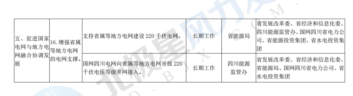 推進(jìn)風(fēng)光上網(wǎng)電價市場化，參照豐水期外送電均價結(jié)算！四川省關(guān)于深化電力體制改革的實施意見（征求意見稿）