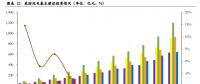 優(yōu)化調(diào)整階段！風(fēng)電競價將使行業(yè)更加規(guī)范、高效