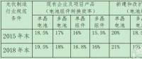 “5·31”之后，政府如何引導(dǎo)光伏行業(yè)下一步走向？