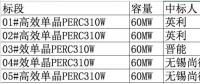 2.08元/瓦！英利、尚德、晉能喜提國開新能源300MW高效單晶PERC訂單