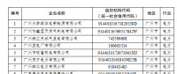 電力企業(yè)免費配額比例95%！廣東省發(fā)布2018年度碳排放配額分配實施方案