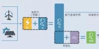 分布式能源在<font color=