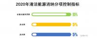 對比2017及2018上半年的能源局發(fā)布會，火電企業(yè)越來越糟，虧損面接近一半