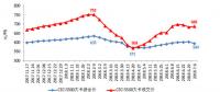 我國上半年新增煤電裝機998萬千瓦 同比減少10.3% 非化石能源發(fā)電新增裝機規(guī)模創(chuàng)新高！