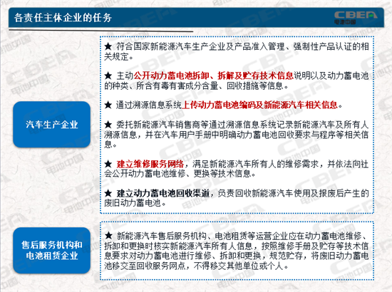 動(dòng)力電池業(yè)兩大新規(guī)今起實(shí)施 你需要知道的都在這里！