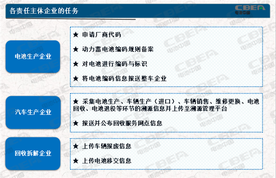 動(dòng)力電池業(yè)兩大新規(guī)今起實(shí)施 你需要知道的都在這里！