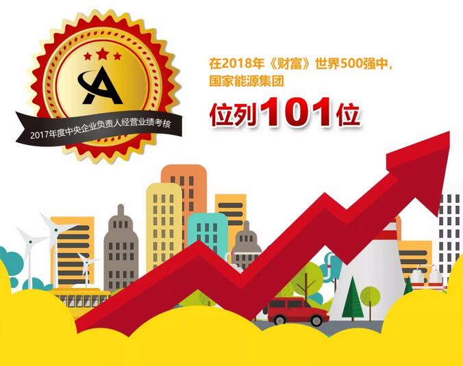 速看！國(guó)家能源集團(tuán)上半年成績(jī)單&下半年計(jì)劃書！