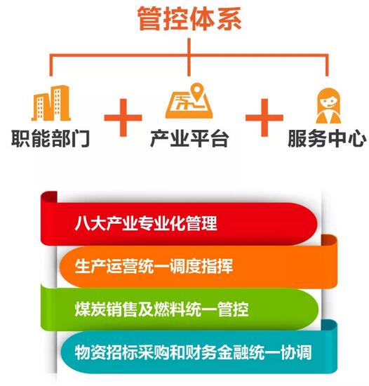 速看！國(guó)家能源集團(tuán)上半年成績(jī)單&下半年計(jì)劃書！