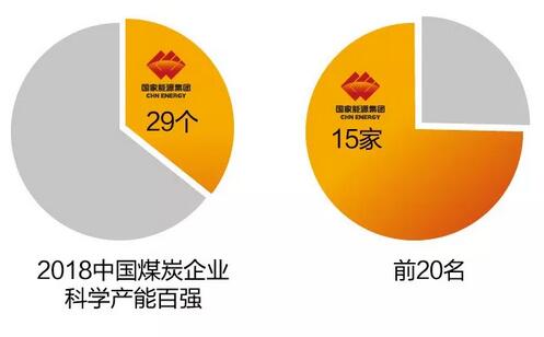 速看！國(guó)家能源集團(tuán)上半年成績(jī)單&下半年計(jì)劃書！