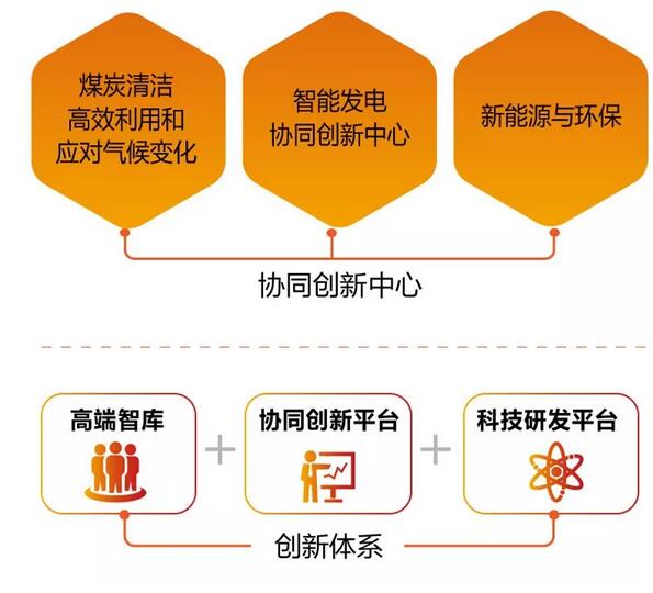 速看！國(guó)家能源集團(tuán)上半年成績(jī)單&下半年計(jì)劃書！