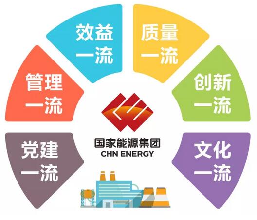 速看！國(guó)家能源集團(tuán)上半年成績(jī)單&下半年計(jì)劃書！