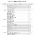 增量配網(wǎng)項(xiàng)目總量已達(dá)320個