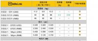 光伏價(jià)格：上游平穩(wěn)下游續(xù)跌 單晶電池片、組件價(jià)格持續(xù)下修