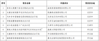 晶澳、協(xié)鑫、大全的光伏智造車間入選2018智能制造示范項(xiàng)目