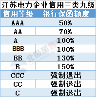 聚焦丨江蘇有大動作！發(fā)力市場監(jiān)管、信用——電網(wǎng)企業(yè)、售電公司均有新說法