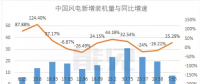 首份風電半年報，這家風電機艙罩龍頭業(yè)績是黎明前的黑暗嗎？