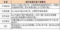 高鎳三元市場應用提速 設(shè)備企業(yè)如何卡位