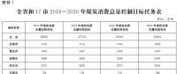 推進(jìn)電代煤等清潔能源替代、強(qiáng)化智能電網(wǎng)建設(shè) 山東發(fā)布2018-2020年煤炭消費(fèi)減量替代工作方案