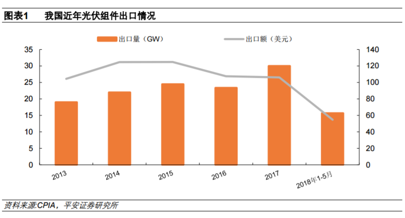 從全球大國(guó)電力結(jié)構(gòu)演變看風(fēng)電、光伏發(fā)展
