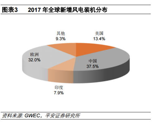 從全球大國(guó)電力結(jié)構(gòu)演變看風(fēng)電、光伏發(fā)展