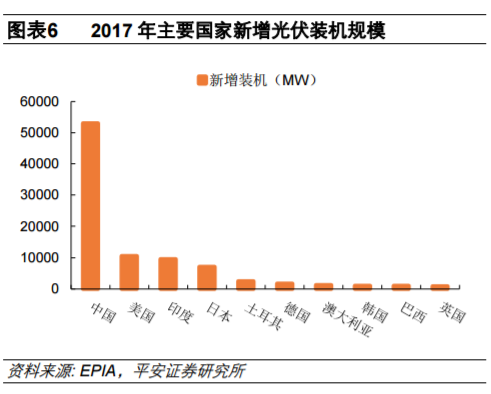 從全球大國電力結(jié)構(gòu)演變看風(fēng)電、光伏發(fā)展