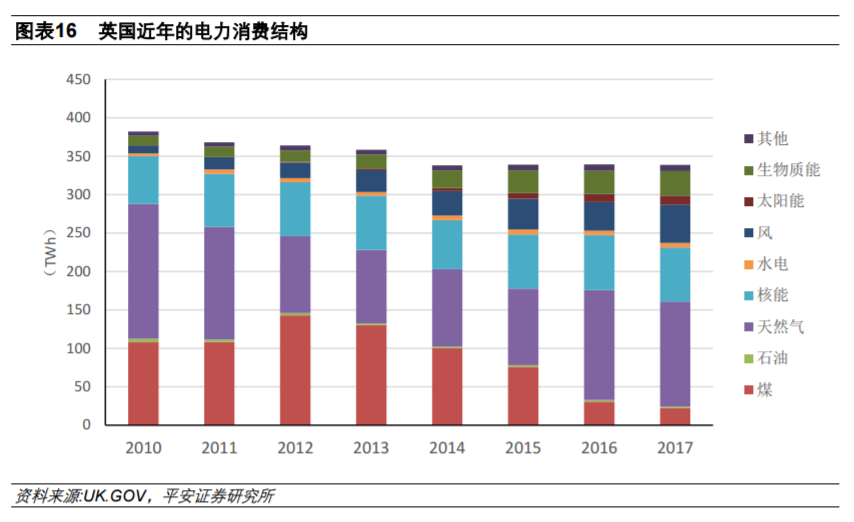 從全球大國電力結(jié)構(gòu)演變看風電、光伏發(fā)展