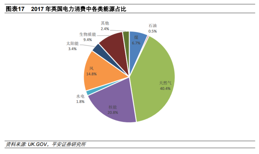 從全球大國電力結(jié)構(gòu)演變看風電、光伏發(fā)展