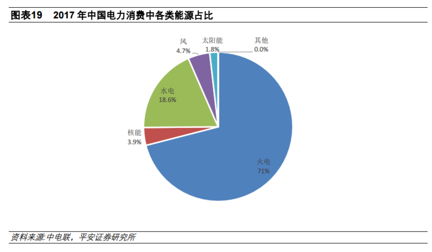 從全球大國電力結(jié)構(gòu)演變看風電、光伏發(fā)展